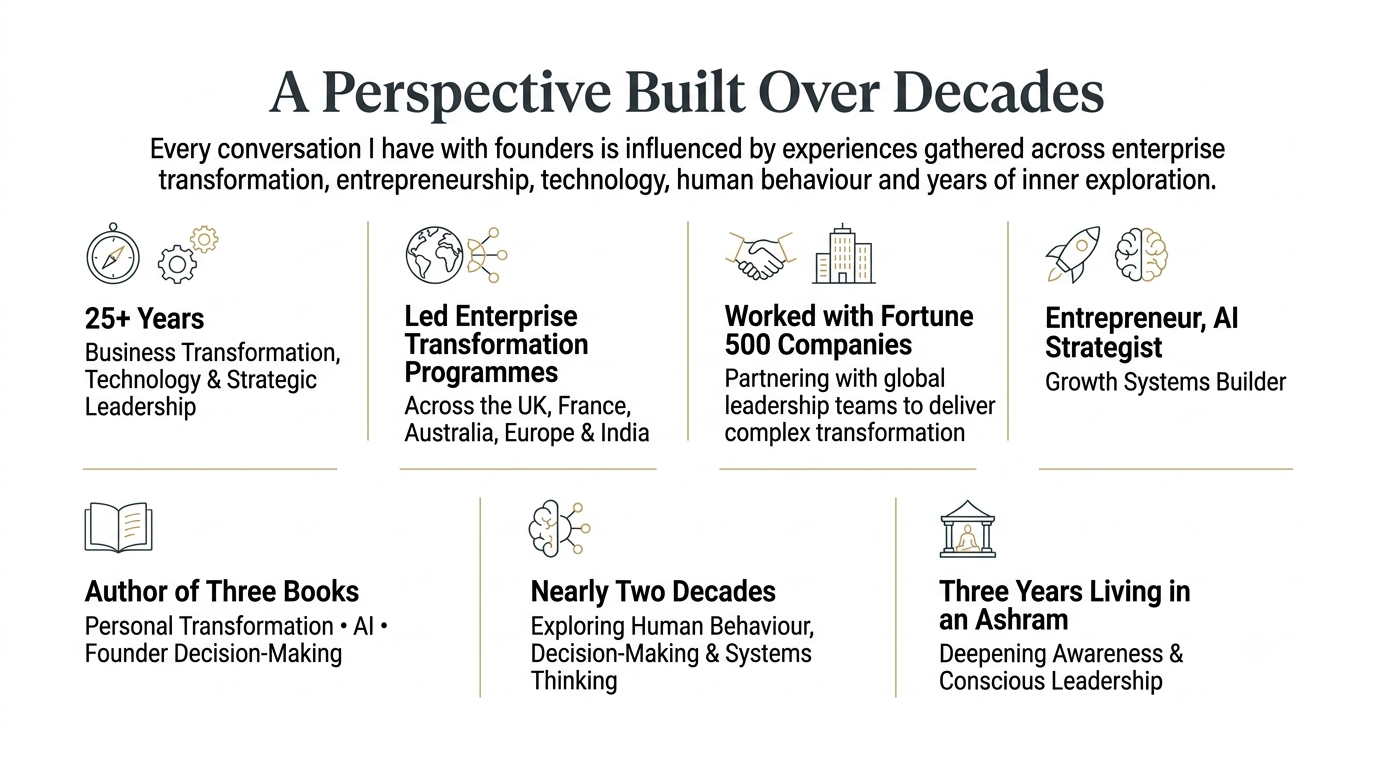 A Perspective Built Over Decades - Executive Business Advisor